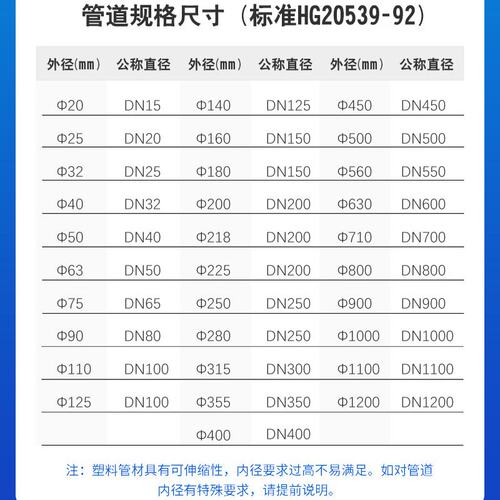 厂家供应pvdf热熔承插法兰pvdf承插法兰pvdf管件化工防腐管道配件