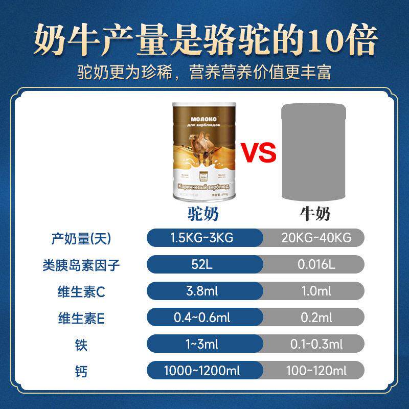 俄罗童进口骆驼奶粉儿高钙纯中老年斯青少年脂低无蔗WBU糖官方店