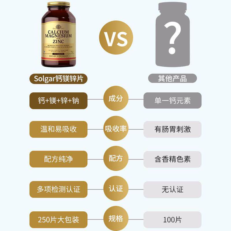 【自营YOX】slga老r美国进口钙酸镁锌片成人人青少年柠o檬镁骨骼