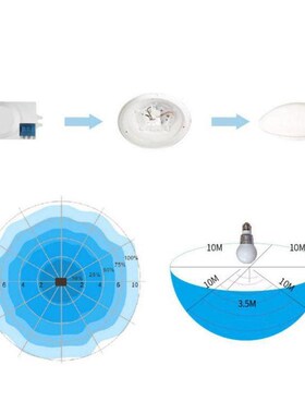 220V 230V 5.8GHz Microwave Movement Motion Detector For Lig
