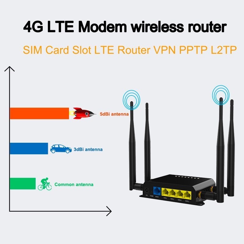 WE826-T2 3G 4G LTE Modem 300Mbps wireless router With SIM C