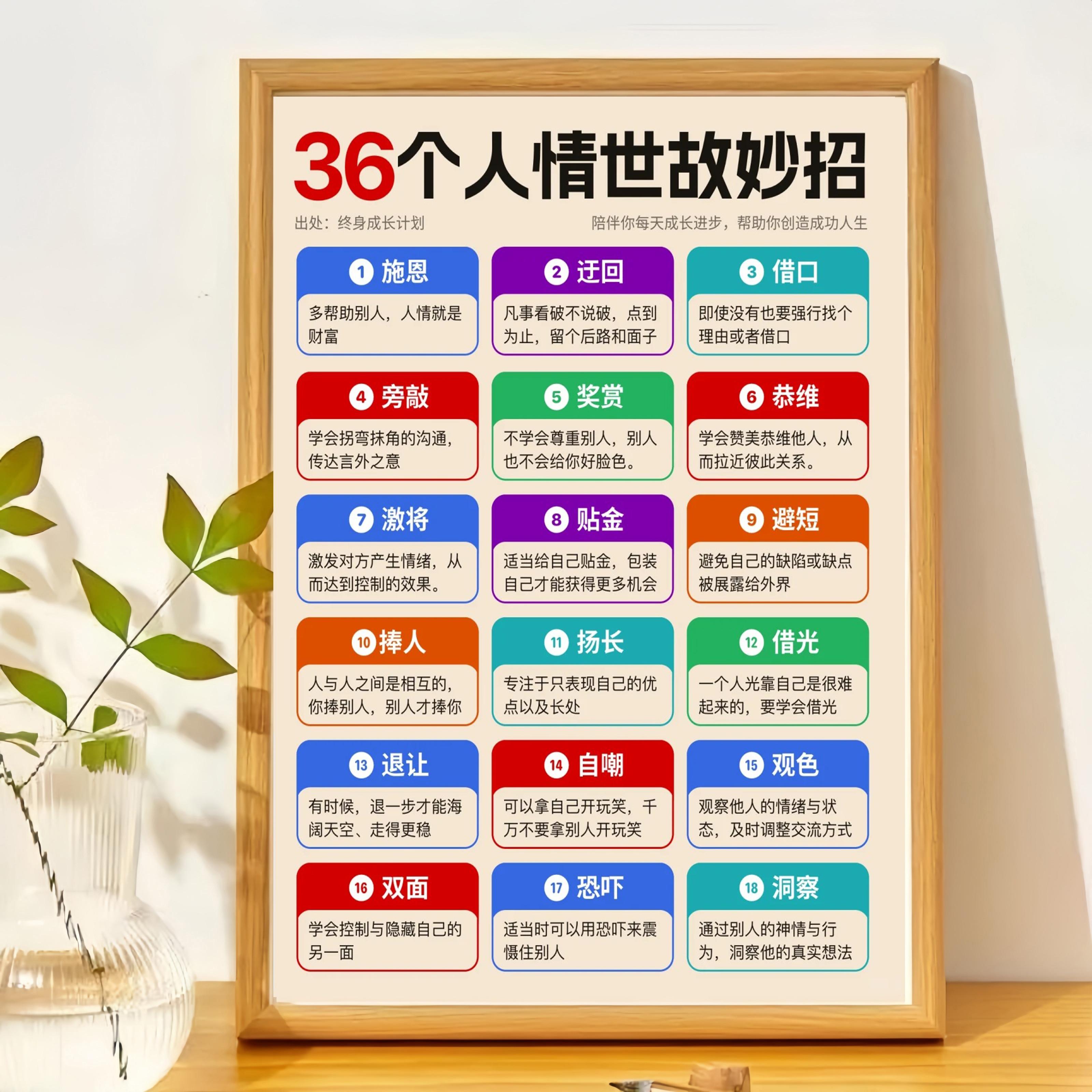 36个人情世故妙招沟通技巧相框摆台桌面摆件送孩子朋友摆件装饰画