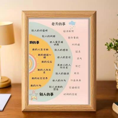 人生事情掌控图我能控制的事别人的事老天爷的事区分装饰相框摆件