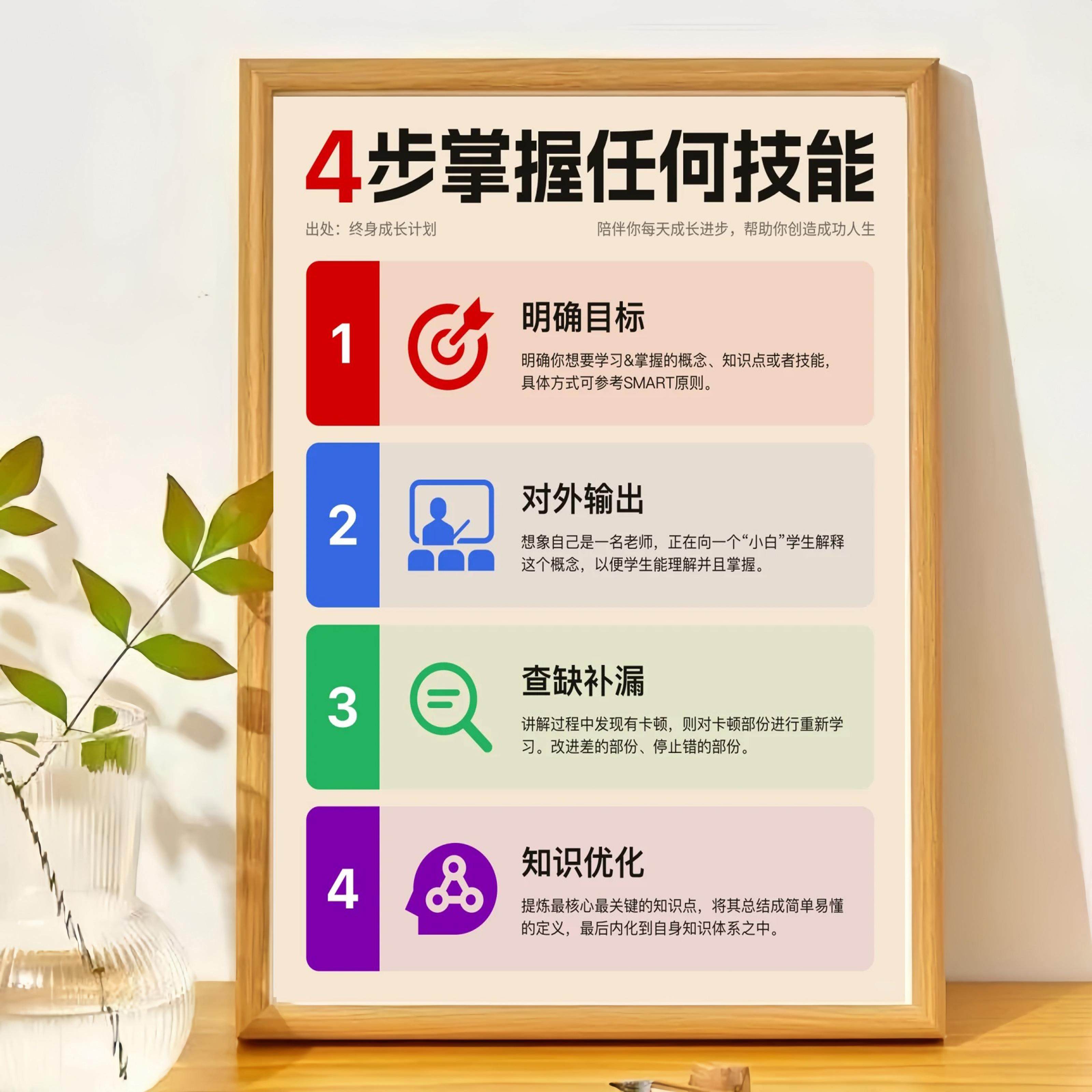 4步掌握任何技能学习简约办公桌摆台送孩子同学励志书房相框摆件,家居饰品,桌面摆台画,淘宝优惠券,粉丝福利购,淘宝优惠卷