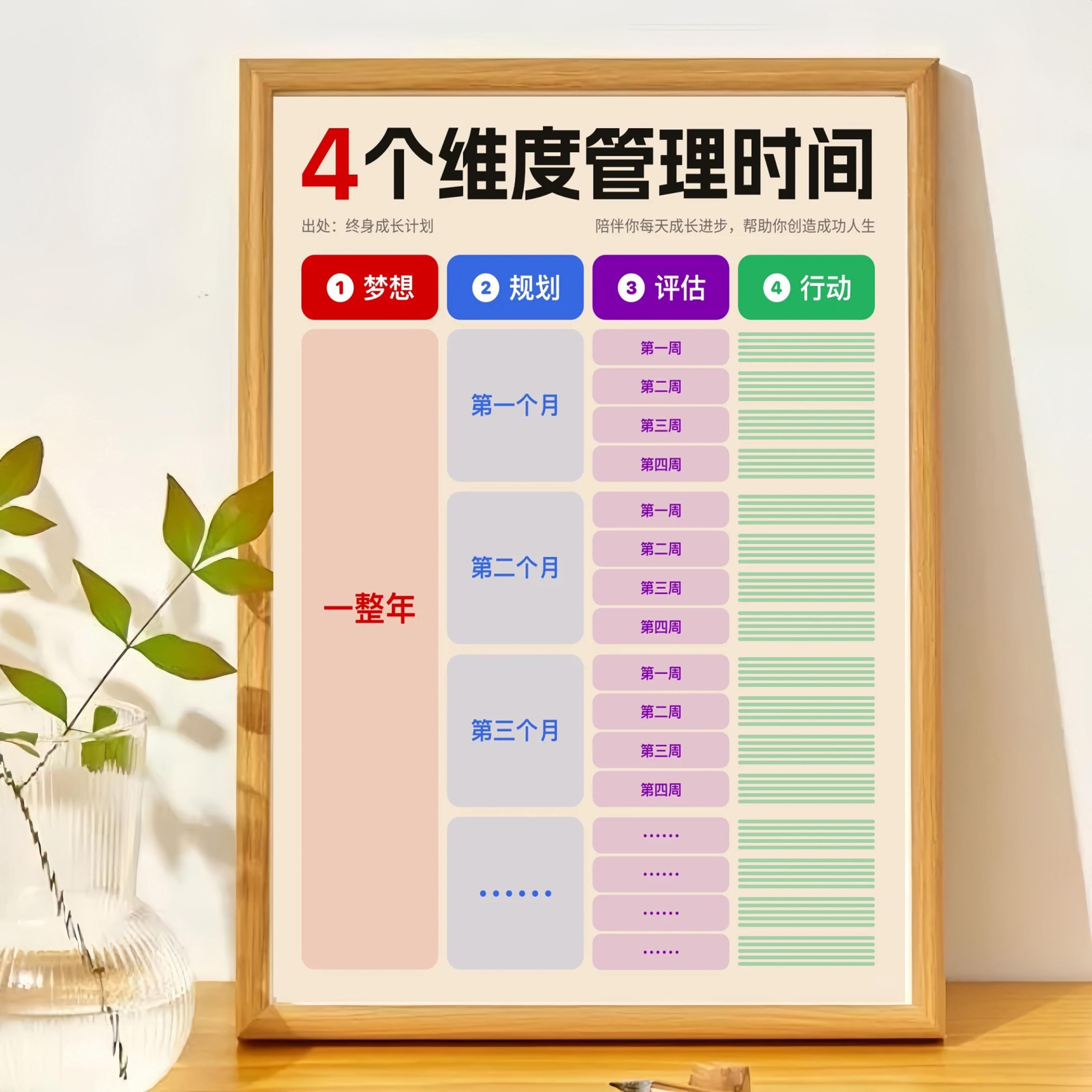 4个维度管理时间好习惯家庭摆件送朋友闺蜜学生励志相框桌面摆台