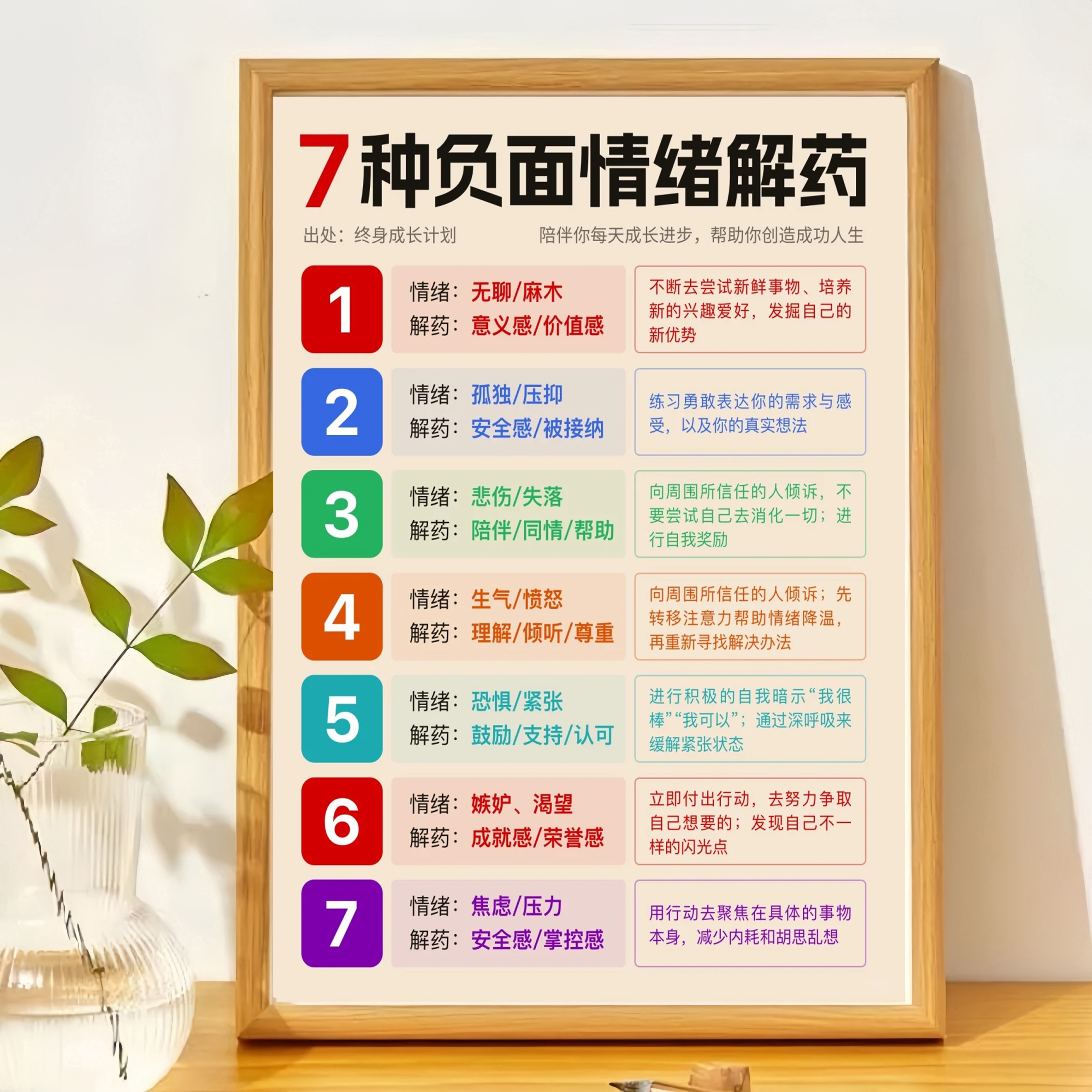 7种负面情绪解药画框摆台送朋友闺蜜学生励志相框办公室桌面摆台