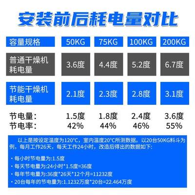 环保节能料斗干机燥机双层BDY烘保温除塑湿干燥干机注辅机厂家直