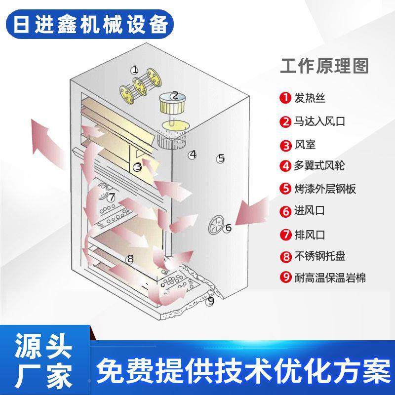 工业烤箱式钢干燥机 不盘锈托盘9盘箱型干燥机UBF箱工业式烤箱,机械设备,干燥机/干燥箱/烘干机,淘宝优惠券,粉丝福利购,淘宝优惠卷