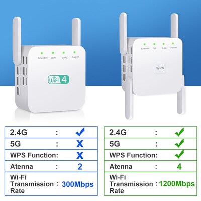 5G WiFi Repeater Wireless WiFi Booster 300M Wifi Range Exten