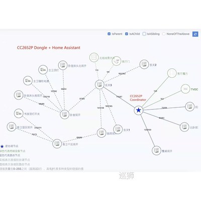 CC2652P CC2652 BLE Simplelink 2.4G Zigbee2MQTT Thread Home A