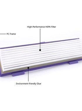 Hepa Filters Neato Botvac D/Connected Series D7 D80 D85 D3