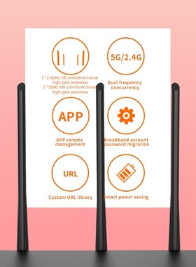 GLVISION GLW20E AC1350M Wireless WiFi Router with 2.4G/5.0G