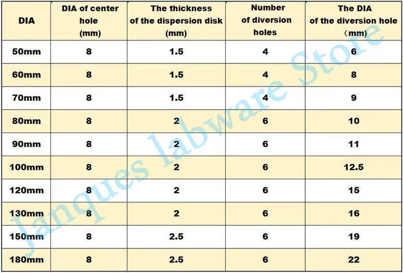 1pcs DIA 50mm to 180mm 304 Stainless Steel Saw Tooth Type Di