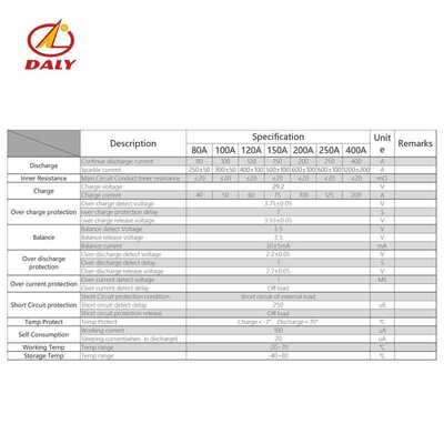 3.2V LiFePo4 8S 24V 80A 100A 200A 18650 LFP PCM battery prot