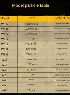 Diamond Grinding Polishing Paste Remove Scratches on Mirror