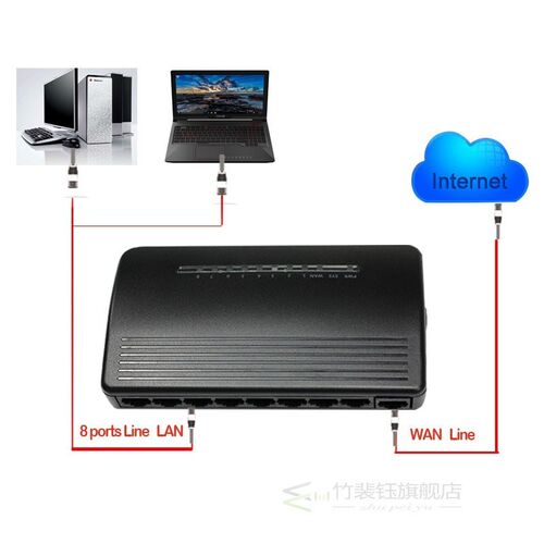 9port wired router RTL8196E Chip SOHO plastic box DHCP ether