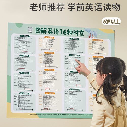 儿童英语自然拼读发音规则48个国际英语字母音标早教挂图学习神器