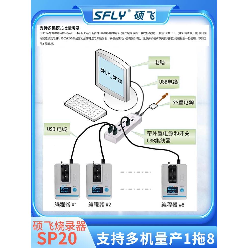 原装硕飞SP2FWC0B/SP202F/SP20XSP/0P量产型编bios程器烧录器-封面