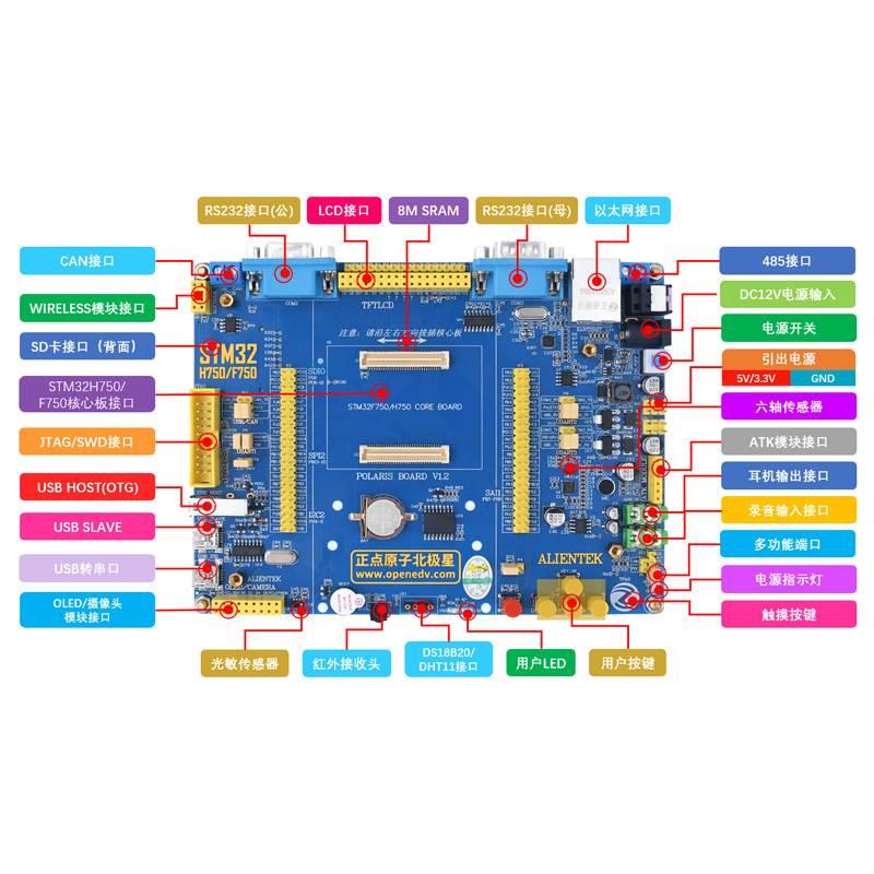 正点原3子北星STM2开发板STM32H7YXL50XBH6/STM32F750N8H6F H7极5-封面