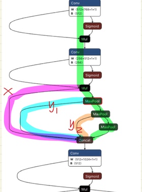 DL00167-YOLOv8模型压缩剪枝模型轻量化源码SPFF C2f FPN