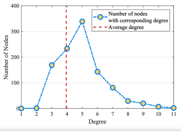DL00343-包含加权水平可见图(WHVG)的图卷积网络滚动轴承故障诊断