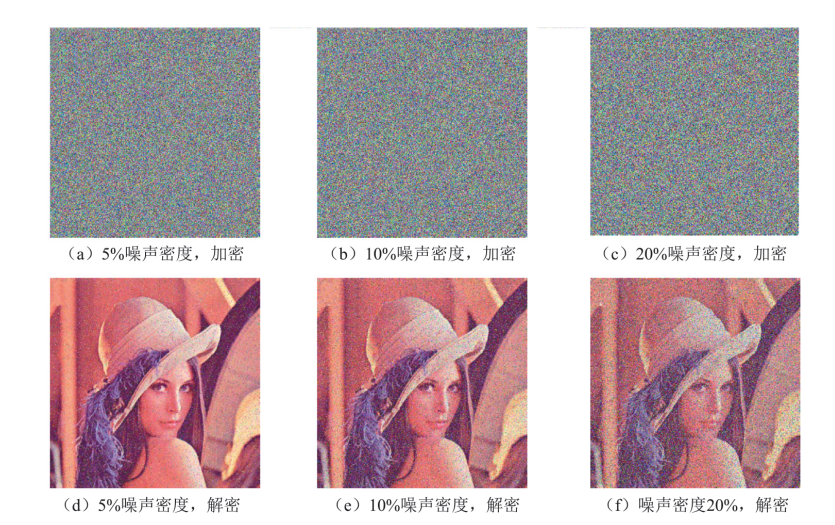 X00247-高效安全混沌图像加密系统的设计对图像加密算法并行优化