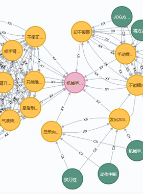 DL00621-使用知识图谱NLP卷积神经网络数控领域故障诊断专家系统