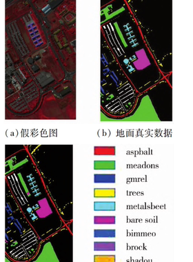 DL00002-基于CNN和RNN的高光谱分类