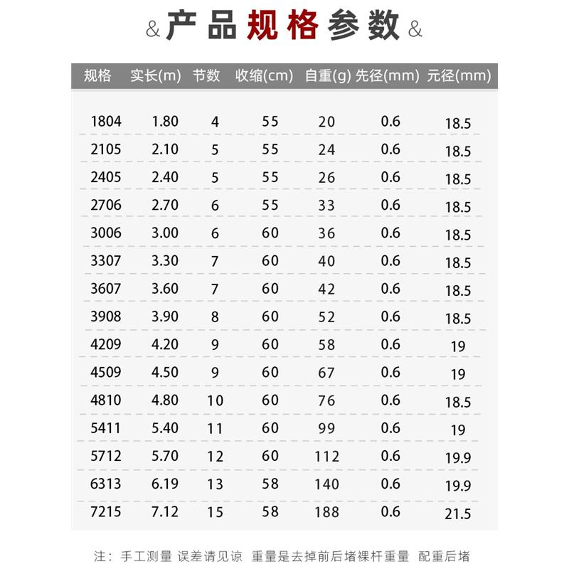 名伦鱼竿旗舰劲松37调短节
