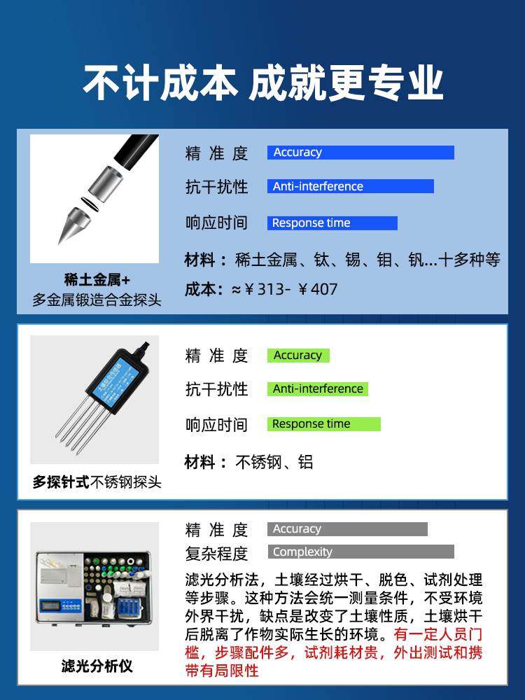 正大仪器土壤ph值检测仪ec计肥料氮磷钾温湿养分测量酸碱度测试仪