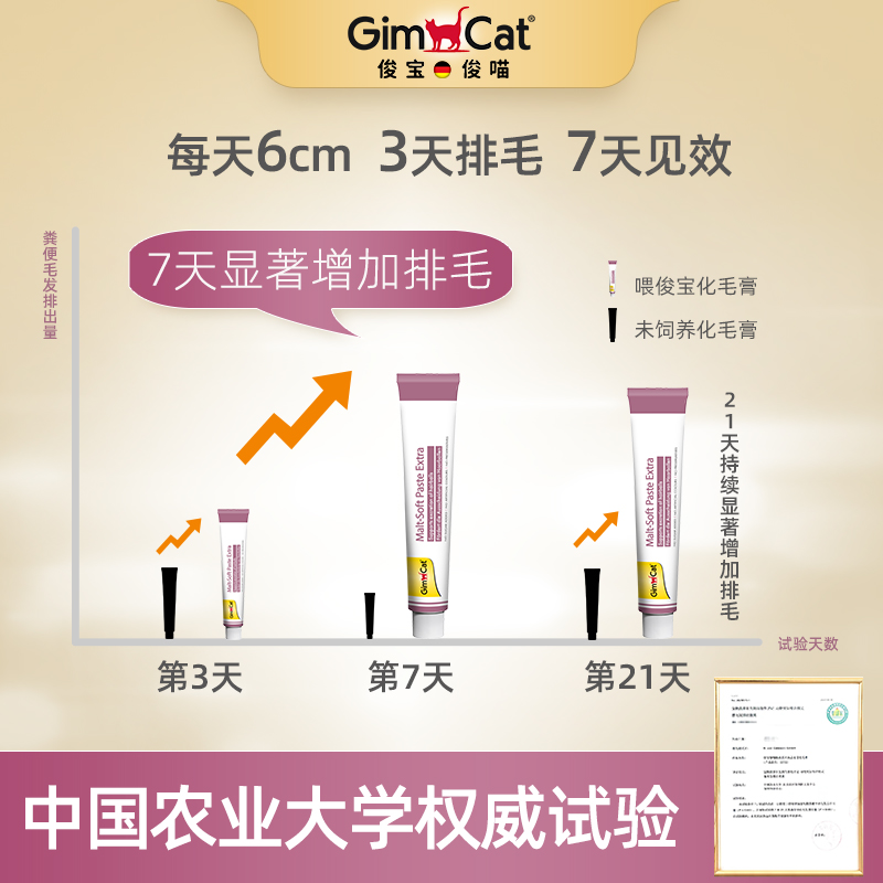 Gimborn俊宝猫咪化毛膏麦芽化毛球猫草鱼油宠物成幼猫护肠排毛