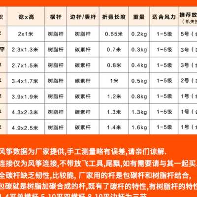 王侉子潍坊风筝大型三角伞布碳杆成人微风易飞精细做工微风风筝