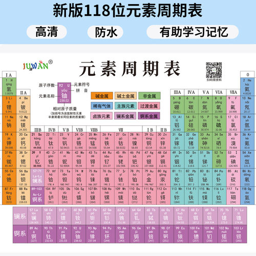 初中化学元素周期表卡片