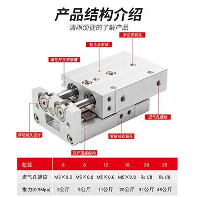 金器MCH-10--166-20滑台气缸MCSS-6L-8-12-16-20-25-40-AS-BSS-AB