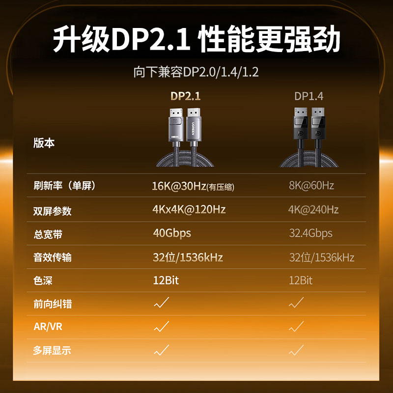 绿联dp线2.1高清数据16k电脑连接显示器240/165Hz兼容1.4/1.2接口