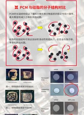 霍尼韦尔PTM7950SP相变硅脂cpu导热膏笔记本散热器显卡7950SP硅脂