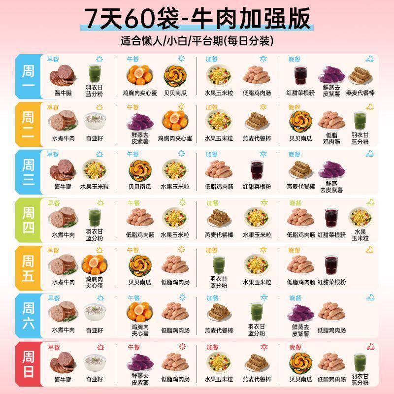7天牛肉版碳循环轻液断免煮牛腱健身代餐腿低脂礼包主零食品套餐