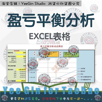 盈亏平衡分析EXCEL表格本量利模型动态图表折线散点图销量盈利