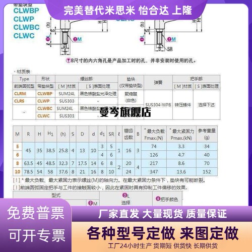 CLRM替代米斯米固定把手牢固 CLRM/CLRS5/6-12/16/20/25/32-B/M/S