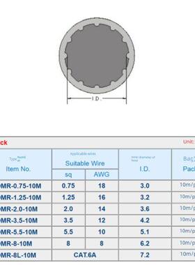 台湾Kss内齿梅花套Omr-0.75 1.25 2.0 3.5 5.5 8平方米线号机号