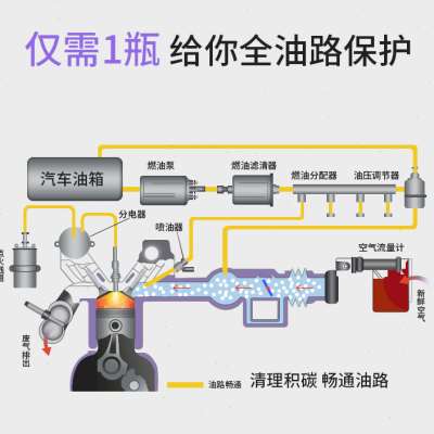 四瓶车米兜三元催化器清洗剂发动机内部除积碳净氧传感器尾气免拆