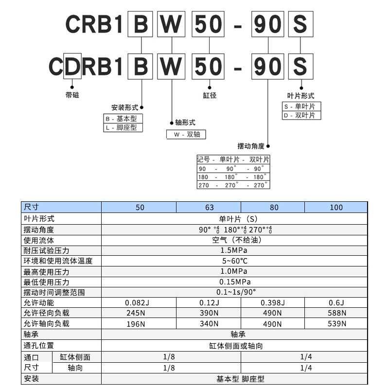 顺荣旋转摆动气缸CRB2BW152030CR1BW506380100B90180270