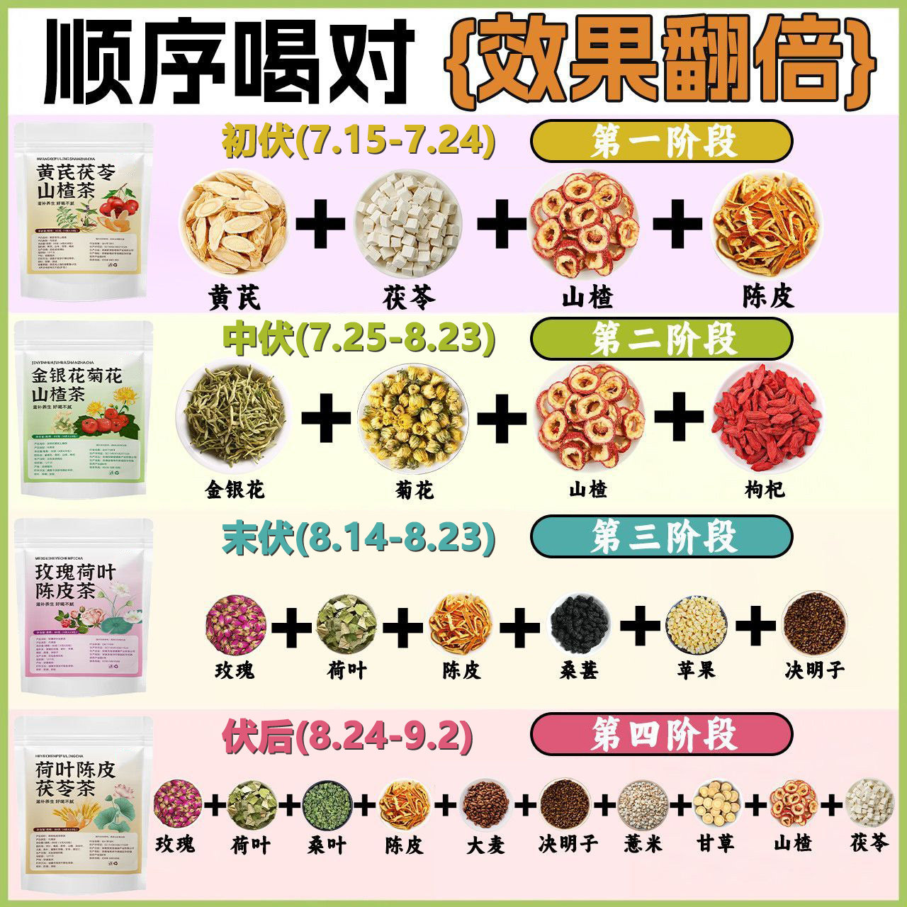 女生夏季三伏天喝的养生茶饮