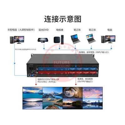 4K高清混合矩阵8进8出4/12/16/24HDMI/DVI/AV/CVBS视频会议切换器