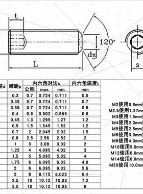 304 Headless hexagon socket head cap screws extension set sc