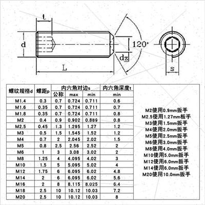 304 Headless hexagon socket head cap screws extension set sc