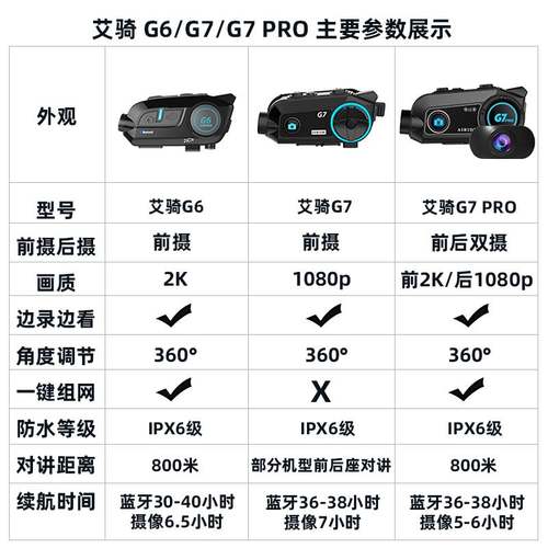 Airide头盔行车记录仪一体机艾骑g6g7pro配件摩托车头盔蓝牙耳机