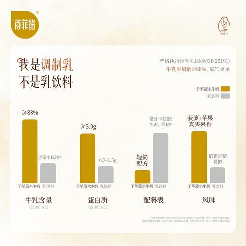 【达人专属】百菲酪 山予苹果菠萝水牛奶 200ml*10盒水牛奶-dsp