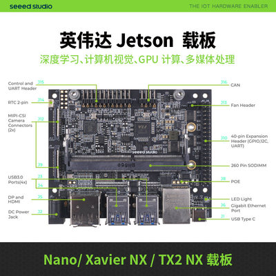 英伟达NVIDIA适用ORIN Nano/NX/Jetson Nano/XavierNX/TX2载板