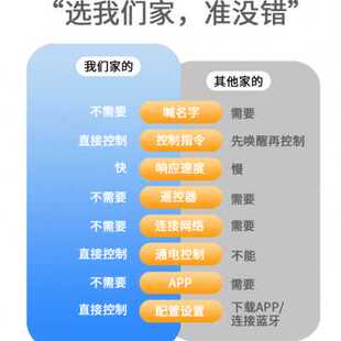 新款人工智能语音控制小夜灯卧室会听话的声控感应灯床头睡眠台灯